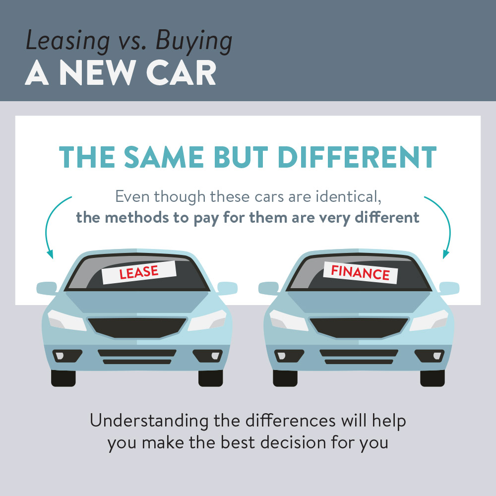 buy a car vs lease